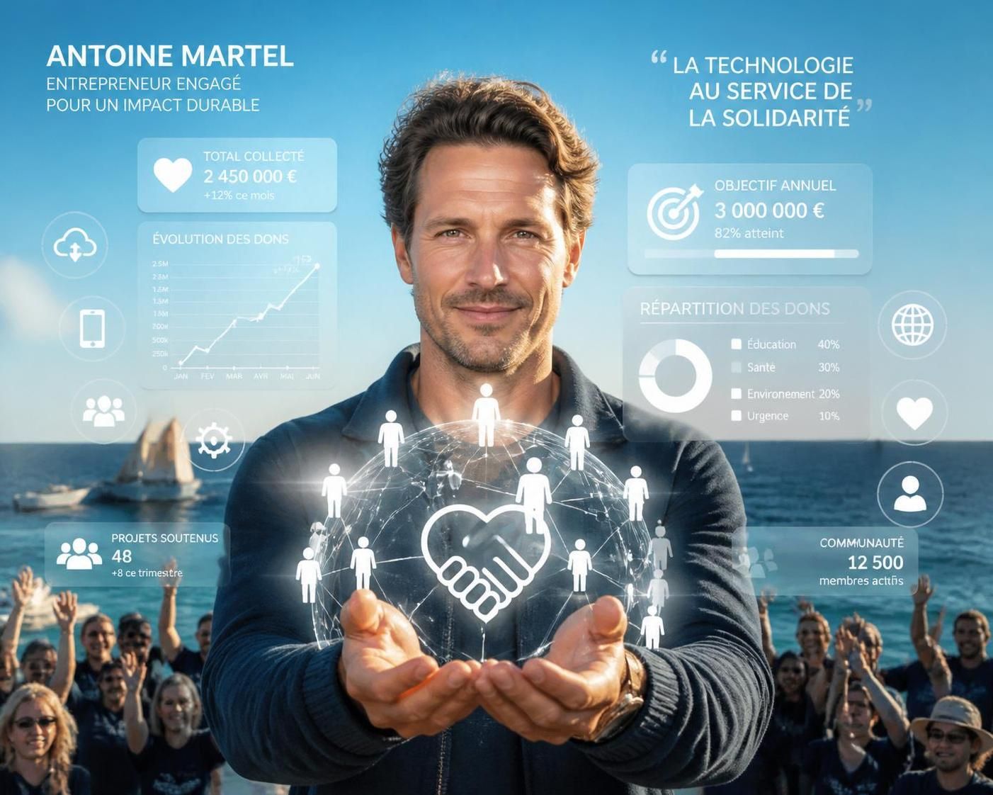 Antoine Martel : L'entrepreneur qui révolutionne le secteur de la générosité 1 découvrez antoine martel, l'entrepreneur innovant qui transforme le secteur de la générosité grùce à ses idées révolutionnaires et son engagement unique.